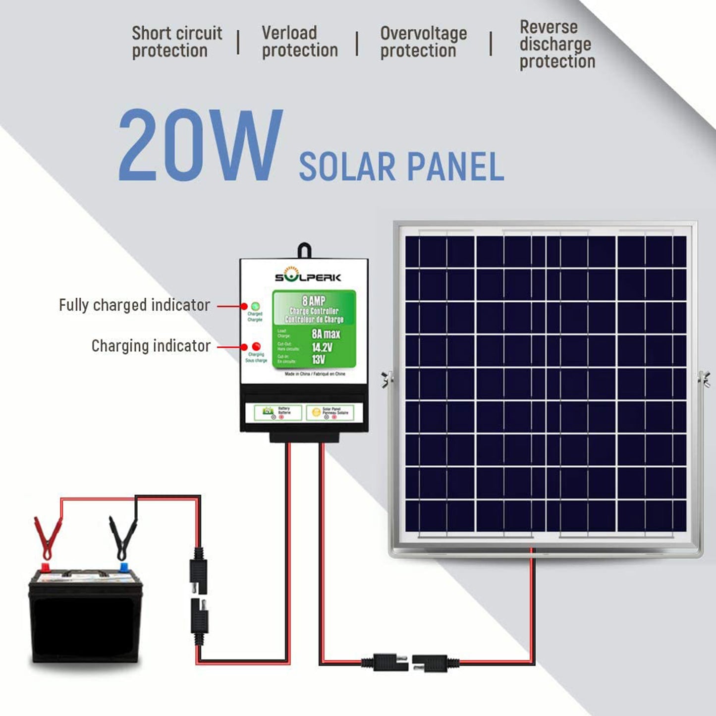 SOLPERK 20W Solar Panel, 12V Solar Panel Charger Kit+8A Controller, Suitable for Automotive, Motorcycle, Boat, ATV, Marine, RV, Trailer, Powersports, Snowmobile