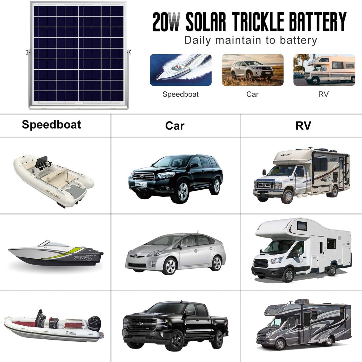 SOLPERK 20W Solar Panel, 12V Solar Panel Charger Kit+8A Controller, Suitable for Automotive, Motorcycle, Boat, ATV, Marine, RV, Trailer, Powersports, Snowmobile