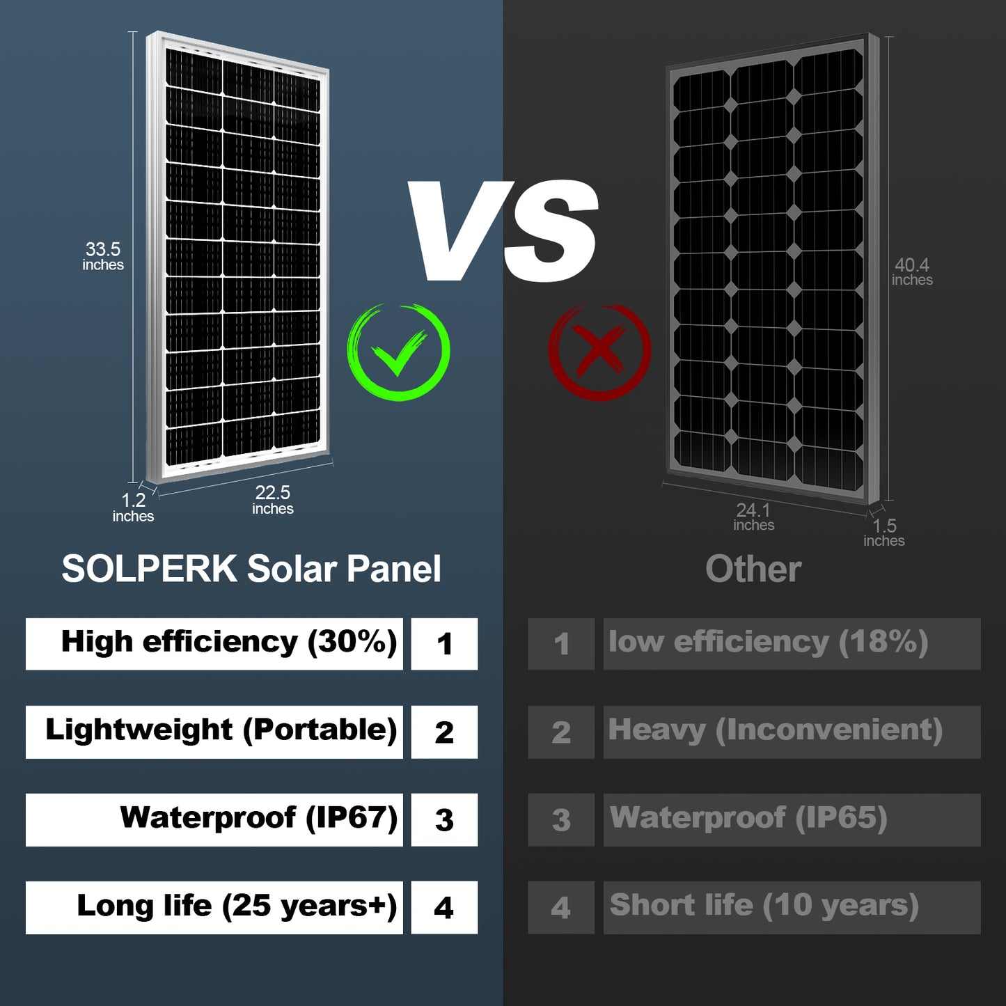 SOLPERK Solar Panels 100 Watt 12 Volt, High-Efficiency Monocrystalline Solar Panel for Home, RV, Camping, Marine, Rooftop, Off-Grid Applications