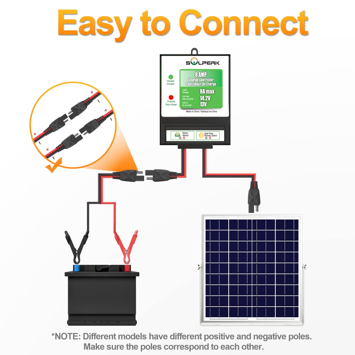 SOLPERK Solar Charger Controller, 8A Solar Panel Battery Smart Regulator for 12v Solar Battery Charger, Solar Battery Maintainer, 12v Battery Power Kit for RV, Boat, Car, Shed