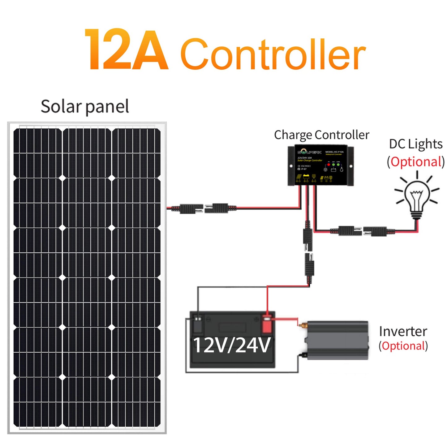 SOLPERK 10A Solar Charge Controller Waterproof Solar Panel Controller 12V/24V PWM Solar Panel Battery Intelligent Regulator for RV Boat car, with LED Display