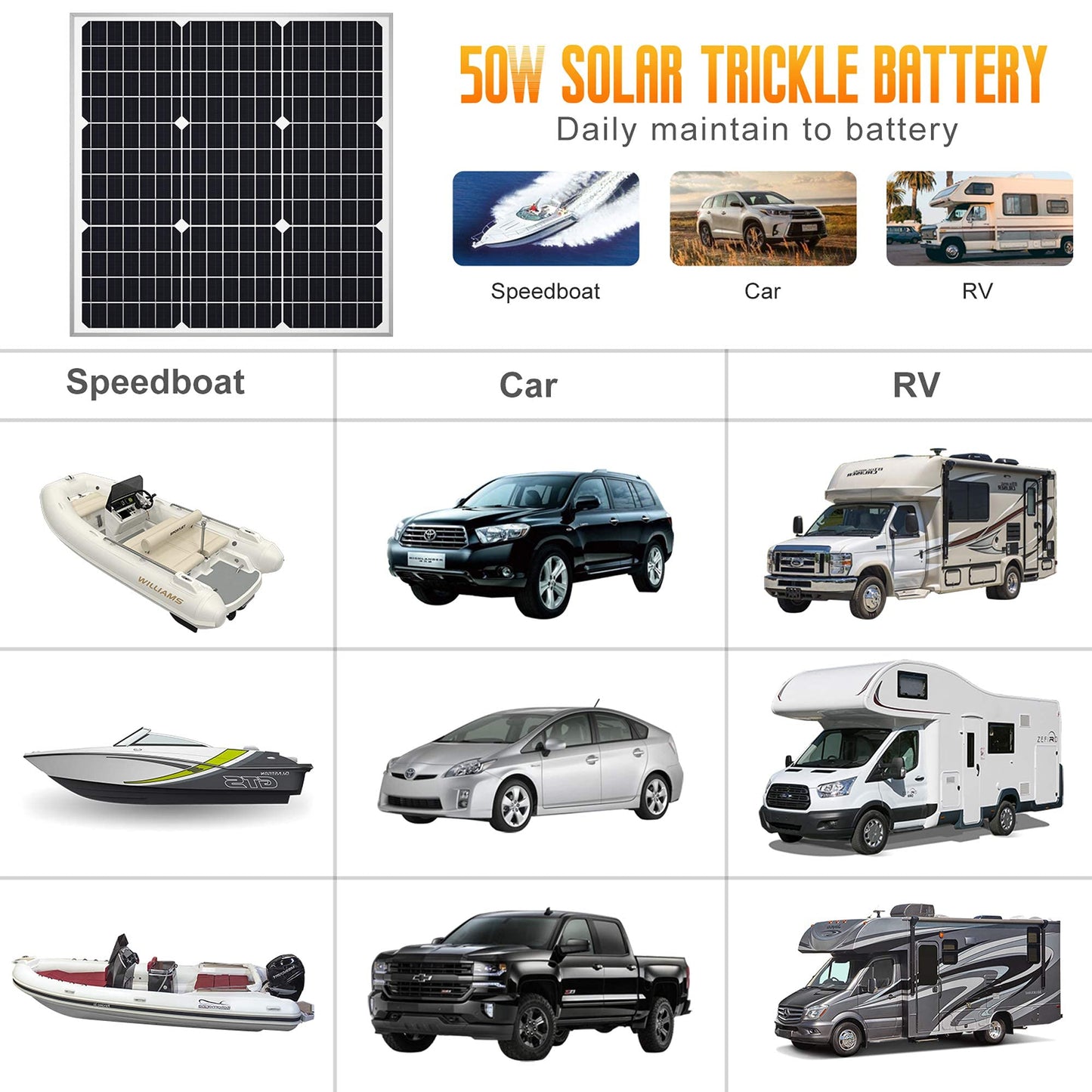 SOLPERK Solar Panel Kit 50W 12V, Solar Battery Trickle Charger Maintainer with Upgrade Waterproof Controller for Boat Car RV Motorcycle Marine Automotive (without Mounting Bracket)